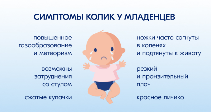 Симптомы колик у новорожденных - приступы плача, вздутие живота, прижимание ног Симптомы колик у новорожденных - приступы плача, вздутие живота, прижимание ног