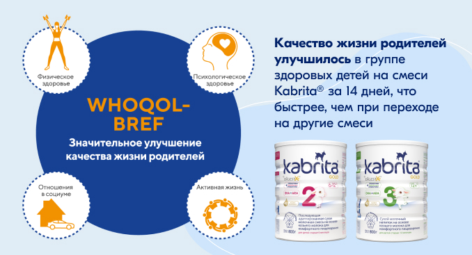 Качество жизни родителей со здоровыми детьми на смеси Kabrita