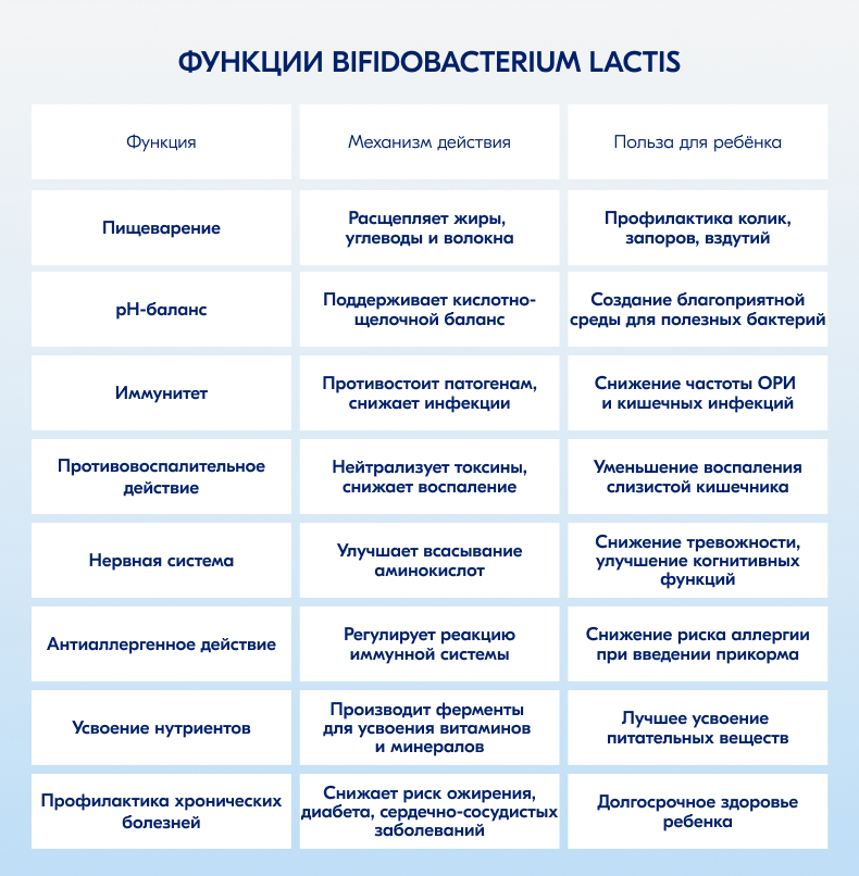 Как работают пробиотики Bifidobacterium Lactis: улучшение пищеварения, укрепление иммунитета, профилактика колик